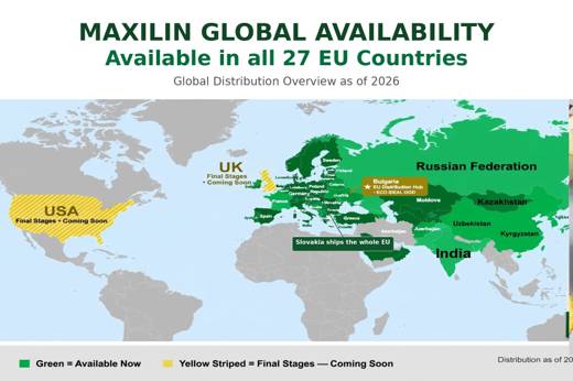 Maxilin availability document