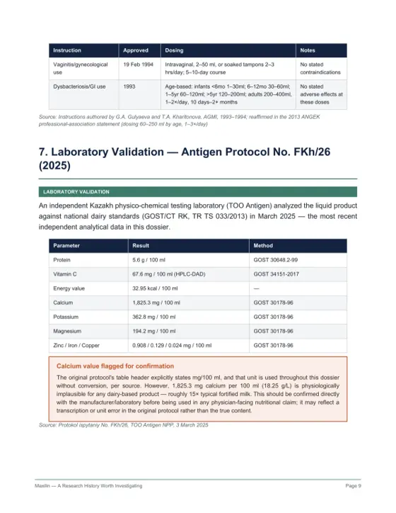 HPLC-DAD Vitamin C analysis for Maxilin liquid probiotic, Antigen Protocol No. FKh/26