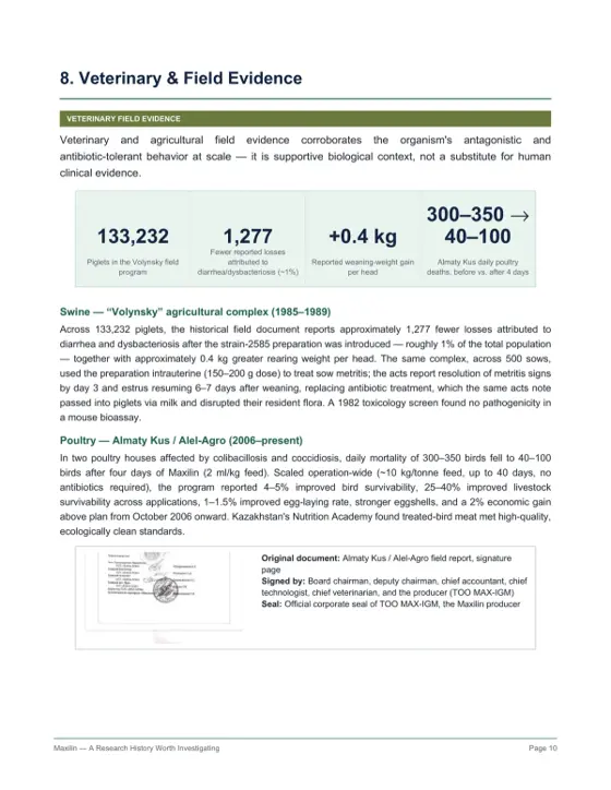 Veterinary field evidence for Maxilin across 133,232 piglets and poultry associations