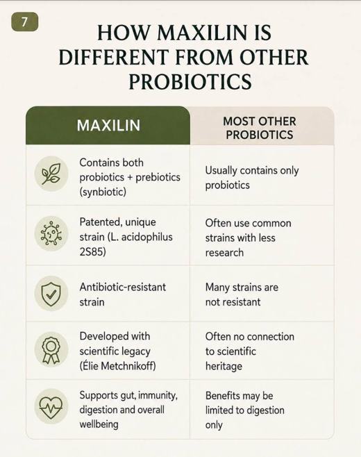 Uploaded probiotic comparison panel